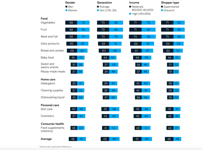  sustainable development in food retail: sustainability concerns by product 